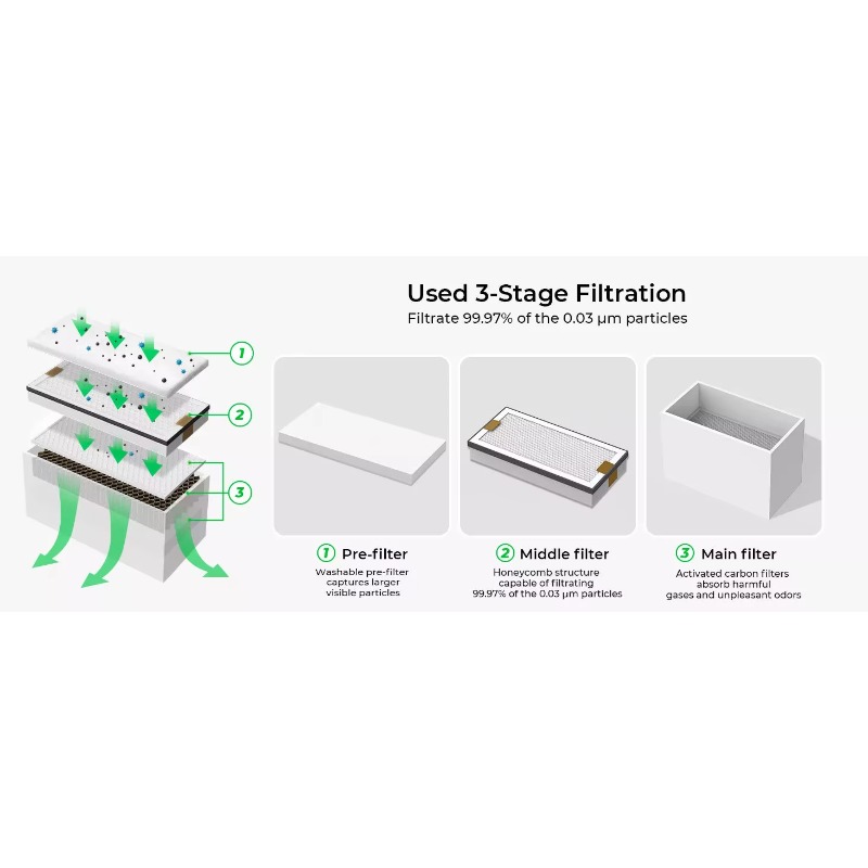 ファイバーレーザー切断用産業用煙浄化装置（HEPAフィルター - Industrial Fiber Laser Cutting Machine のレビューと価格