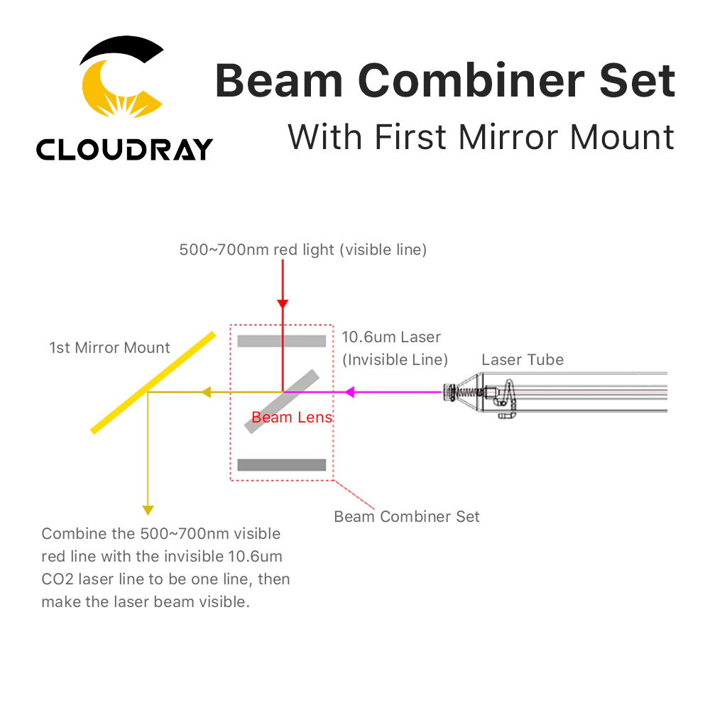 Cloudrayビームコンバイナセット25ミリメートルレーザ - Laser Beam Expander のレビューと価格