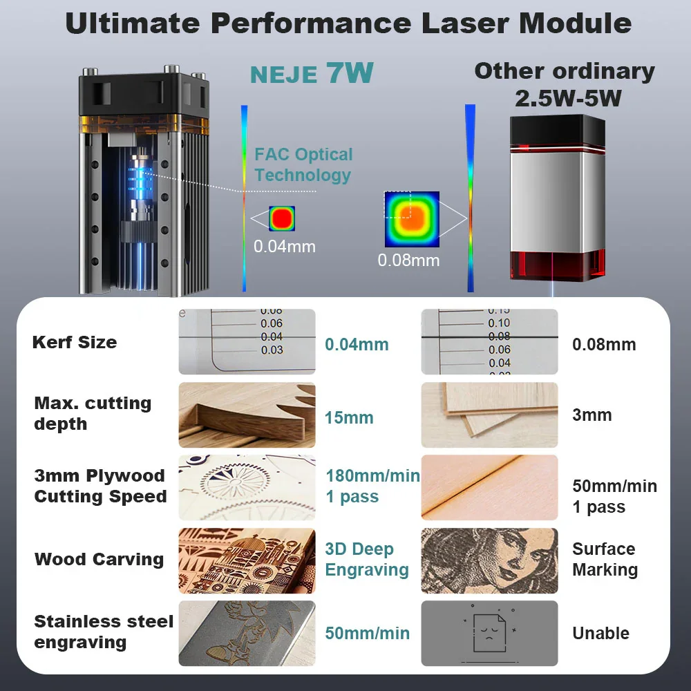 NEJE 7W ダイオードレーザー彫刻機切断モジュールキット - Laser Beam Expander のレビューと価格